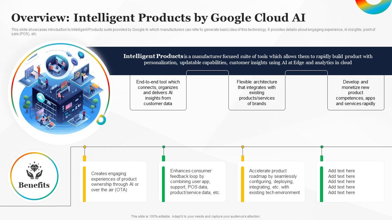 Infographic Summarizing The Benefits Of Google'S Ai Suite For Enhancing Productivity In Business Workflows.